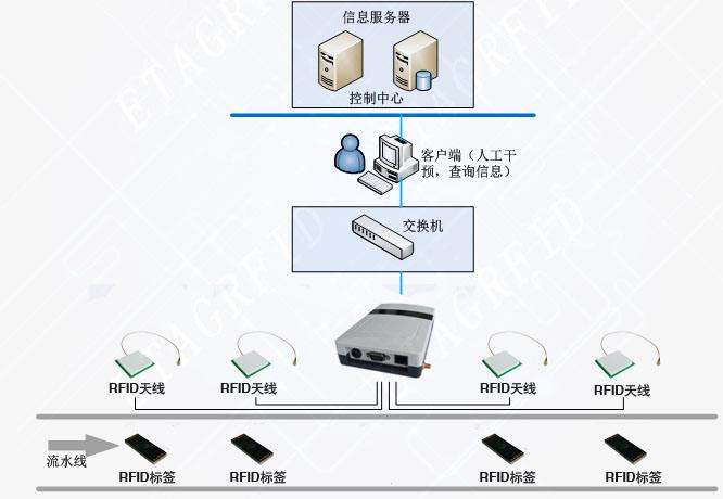 行業(yè)新聞標題3