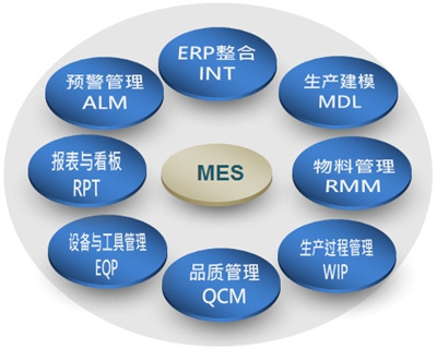 行業(yè)新聞標題1